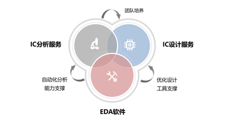 芯愿景科創板IPO獲受理，國產EDA產業迎來關鍵節點