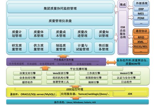軍工產品生產質量管理系統軟件 基礎軟件服務的關鍵支撐