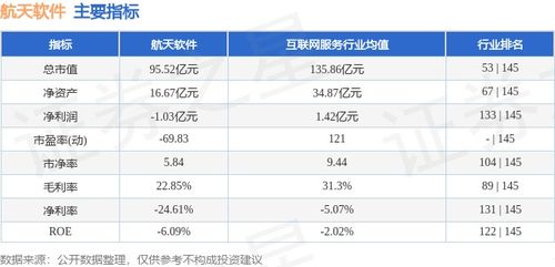 航天軟件周漲11.05%引關注 主力資金凈流出1.35億元，基礎軟件服務板塊分化顯現